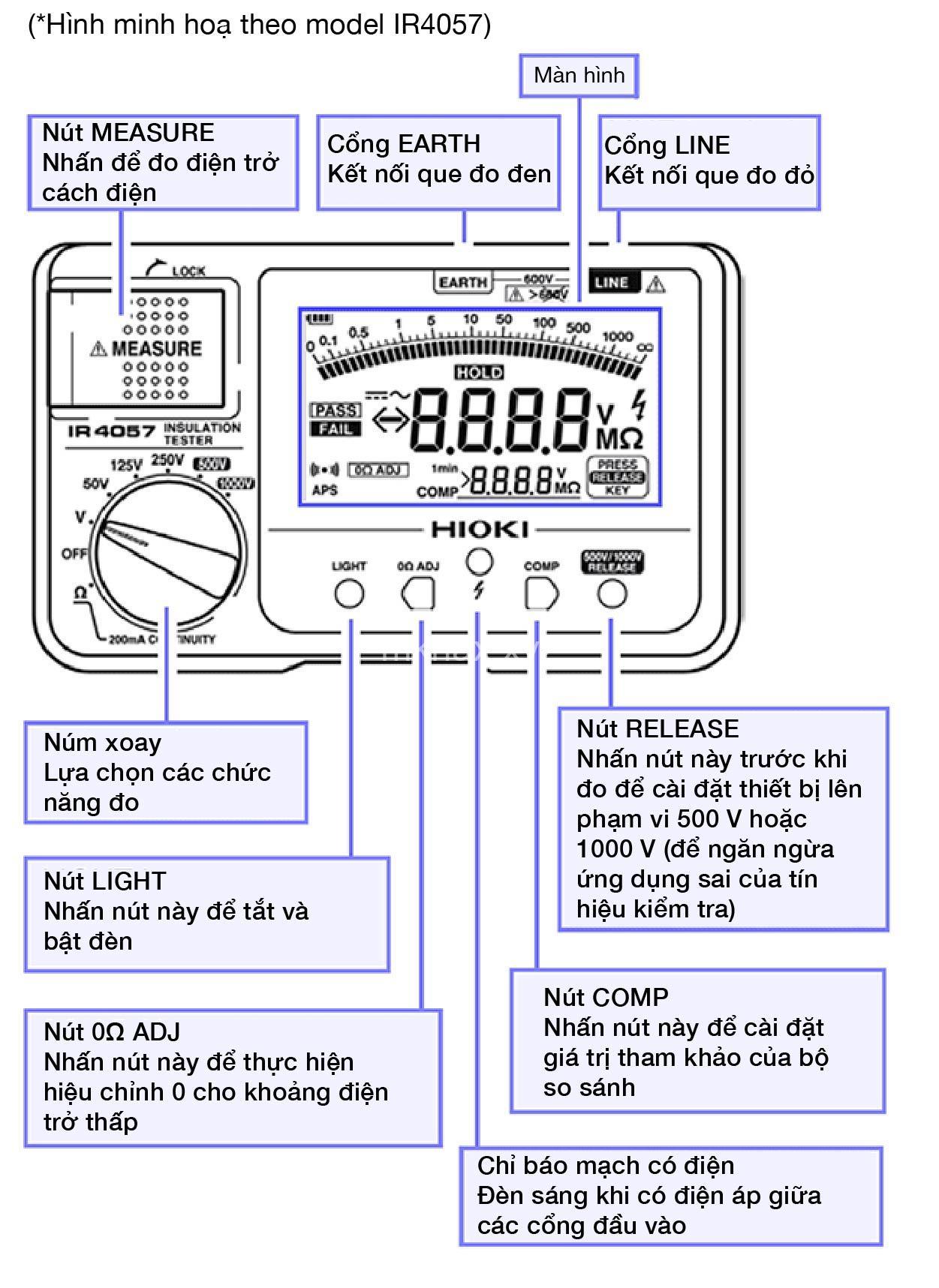 Hướng Dẫn Sử Dụng Thiết Bị Đo Điện Trở Cách Điện - Cách Sử Dụng & Phân Tích Kết Quả